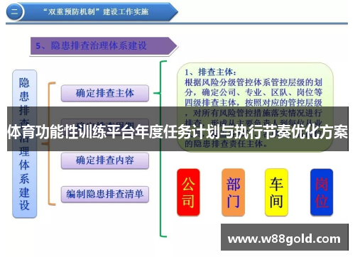 体育功能性训练平台年度任务计划与执行节奏优化方案