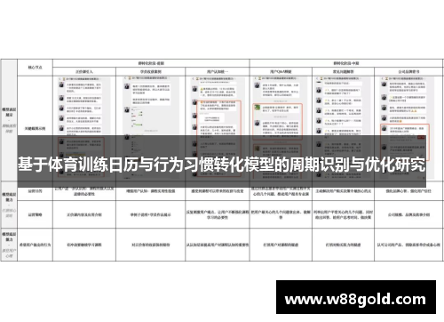 基于体育训练日历与行为习惯转化模型的周期识别与优化研究