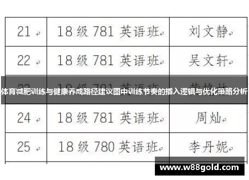 体育减肥训练与健康养成路径建议图中训练节奏的插入逻辑与优化策略分析