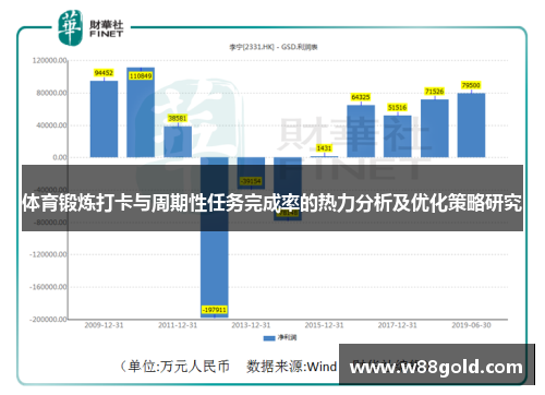 体育锻炼打卡与周期性任务完成率的热力分析及优化策略研究