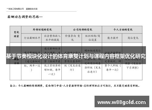基于节奏模块化设计的体育康复计划与课程内容框架优化研究